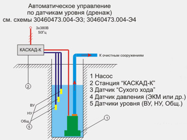 Датчики уровня применяются в схемах управления