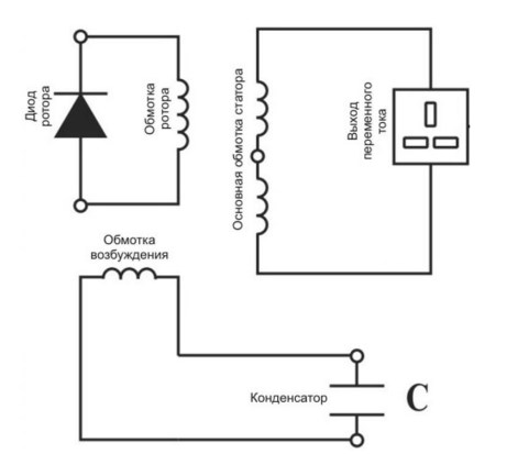 Генератор схема конденсатор. Схема безщеточного генератора 220в. Схема включения обмоток бензогенератора. Схема обмотки бензогенератора 220в. Схема бесщеточного бензогенератора 220в.
