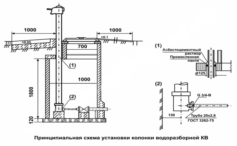 Схема устройства колонки